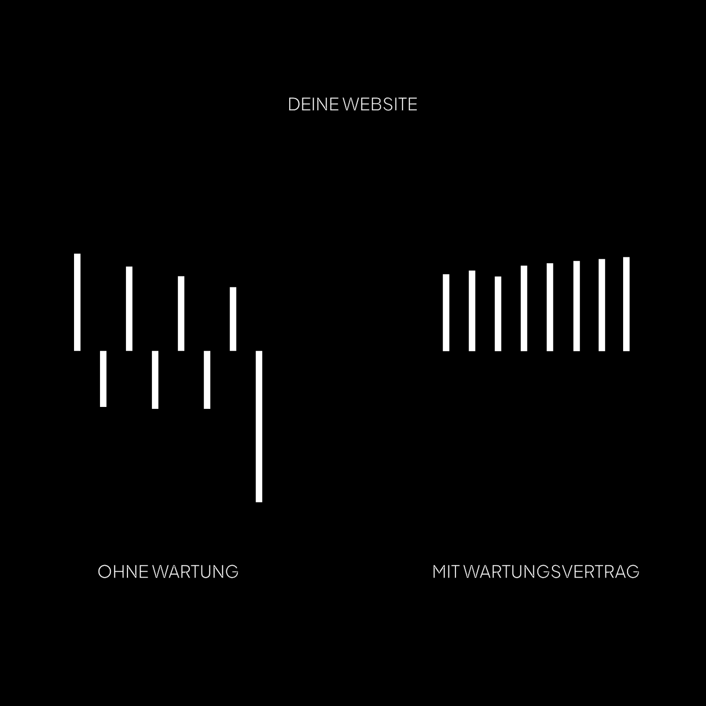 Wordpress Wartungsvertrag