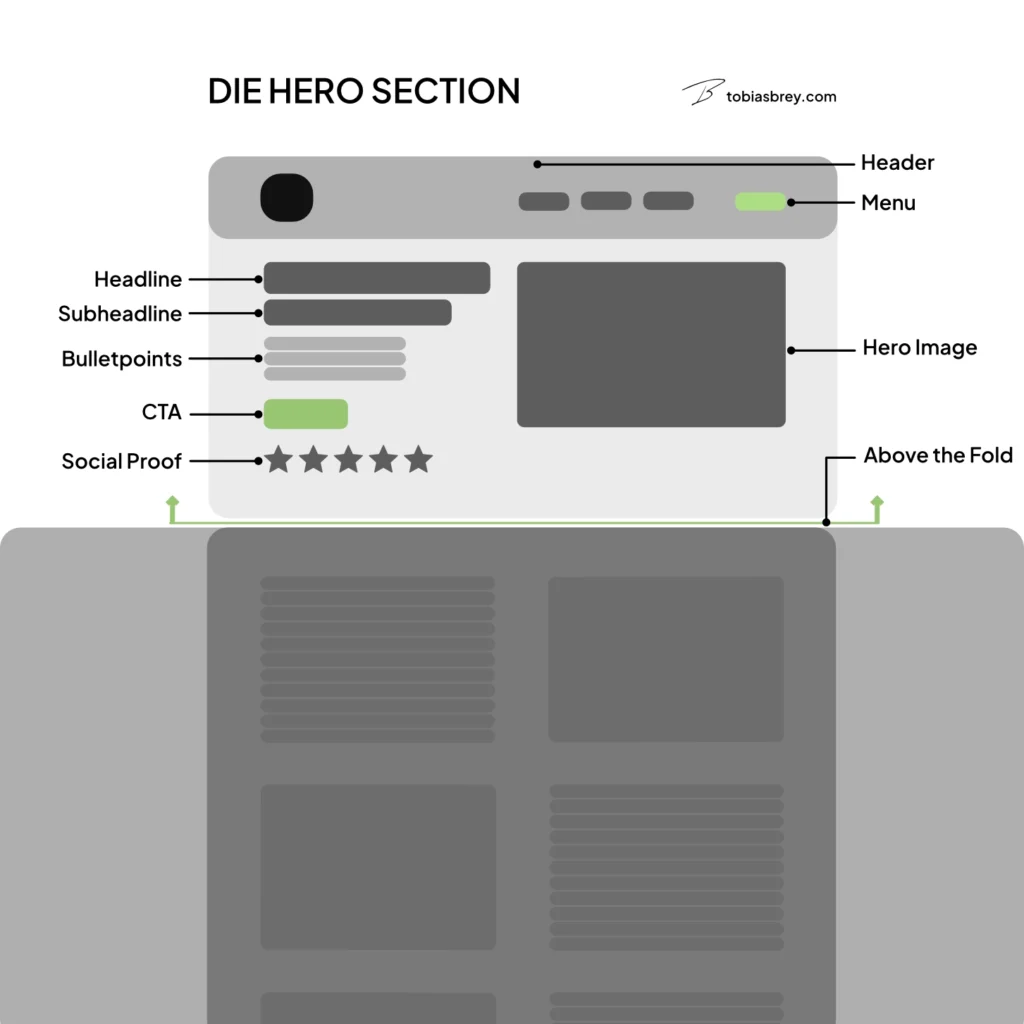 Hero Section Infografik