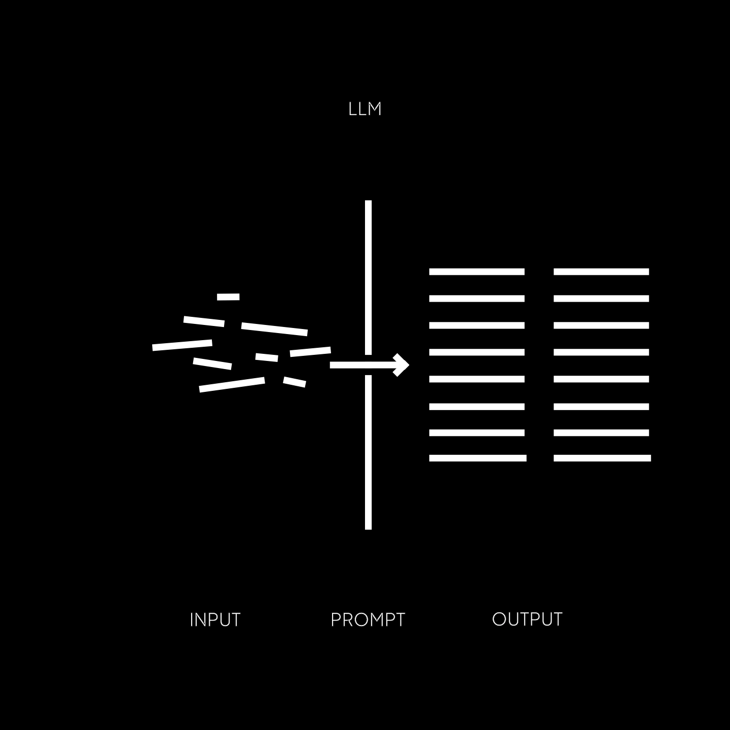 Einfaches Schaubild, wie LLMs funktionieren